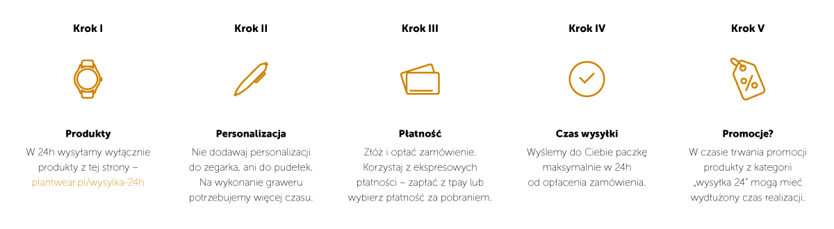 infografika_wysylka-24h_desktop